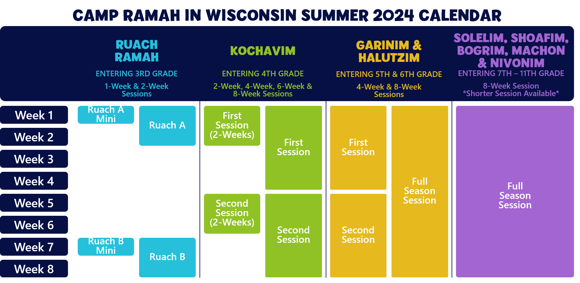 Dates & Rates Camp Ramah Wisconsin